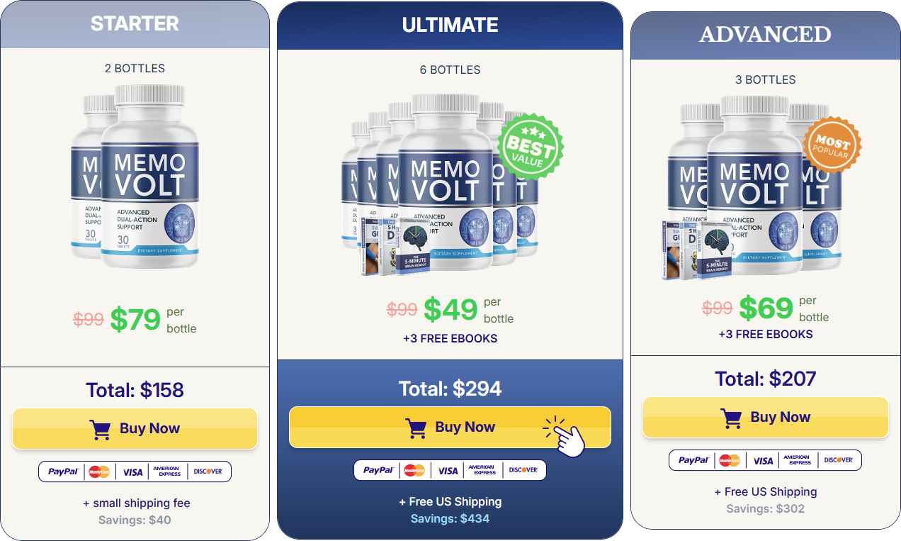 MemoVolt pricing and package options
