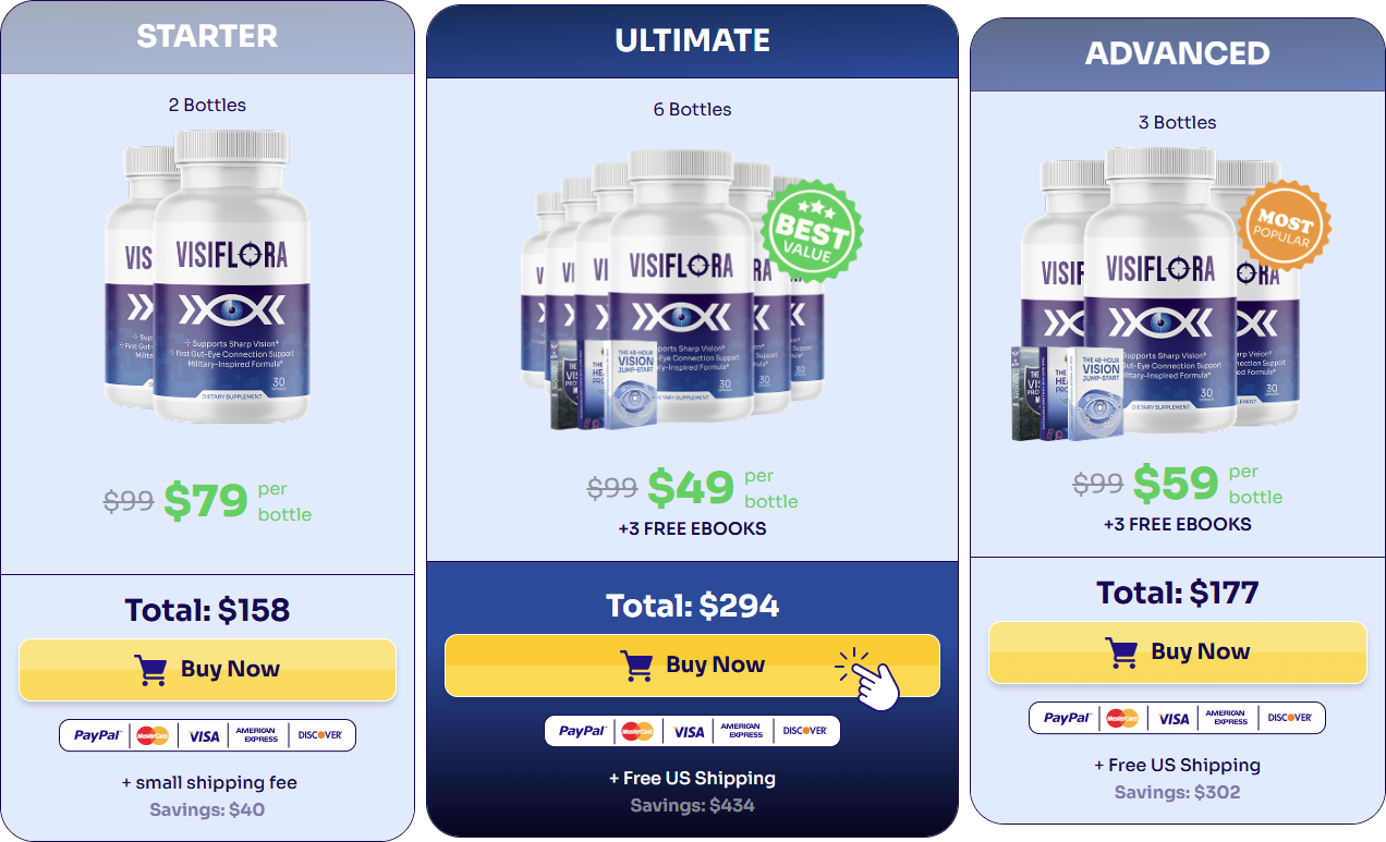 Current VisiFlora package options — 2, 3 and 6 bottle bundles
