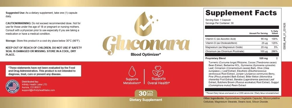 Current Gluconara label